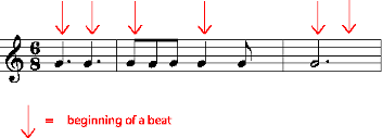 Counting and Conducting