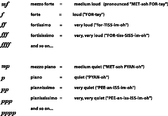 Typical Dynamic Markings